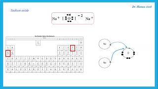 Bonding Models and Lewis Structures Crash Course Chemistry 24 [upl. by Yarrum]