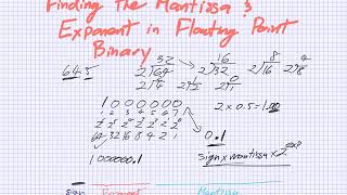 How to Find the Mantissa and Exponent in floatingpoint and 32bit Binary [upl. by Eliath]