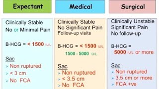 Ectopic Pregnancy by DrRabika Rizwan  ectopicpregnancy  lecture  exam  ectopic [upl. by Yusem]