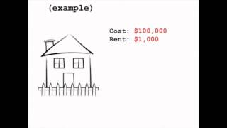 Rent To Own Process [upl. by Ducan]