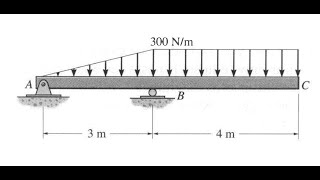 Vigas con cargas distribuidas triangulares y rectangulares construcción de diagramas [upl. by Dario]