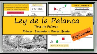 Tipos de Palancas Primer Grado Segundo Grado Tercer Grado Ejemplos Ley de la Palanca [upl. by Notliw650]