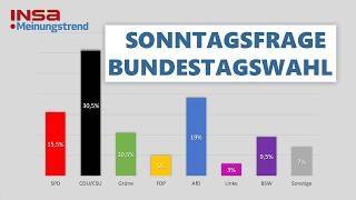 INSAMeinungstrend 29 für neue Parteien im Bundestag [upl. by Charleton525]