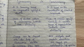 MSc previous Paper 1 Biosystematics amp Taxonomy part 1 [upl. by Naik225]