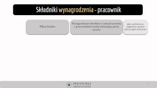 2 Wynagrodzenie umowa o pracę składki ZUS [upl. by Hametaf]