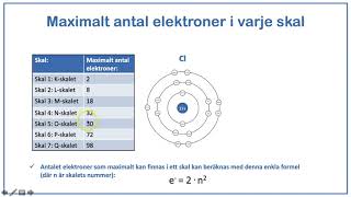 Kortfilm  Elektronkonfiguration och aÌˆdelgasstruktur [upl. by Borszcz679]