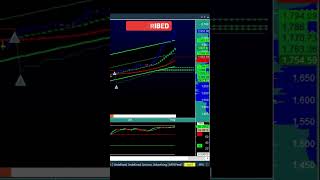 Amibroker Price Action Afl forex trading mt4indicator mt4 tradingstrategy freeintraday [upl. by Eleik]