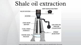 Shale oil extraction [upl. by Lewiss]