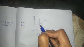 Stern Gerlach experiment in telugu [upl. by Imotih]