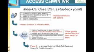 ACCESS CalWIN Demo [upl. by Padriac718]