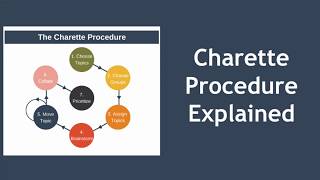 Charette Procedure A Brainstorming Technique [upl. by Gosselin]