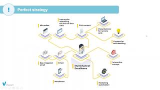 VISEVEN  2018  Webinar  Multichannel Pharma Marketing Strategy [upl. by Akinam589]