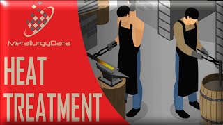 Heat Treatment  Types Including Annealing Process and Structures Principles of Metallurgy [upl. by Anuait]
