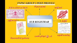 TNPSCGROUP 2 POST PROFILE SUB REGISTRAR சார் பதிவாளர் பதவி பற்றிய அனைத்து தகவல்கள் [upl. by Ynffit238]