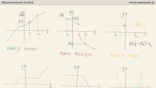 Monotoniczność funkcji  teoria przykłady i metody badania [upl. by Aneral]