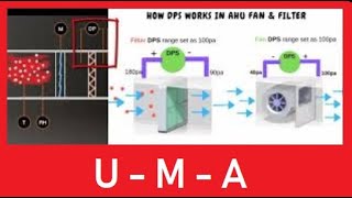 Unidad manejadora de aire uma uta PARTES Y FUNCIONAMIENTO PARA EL TRATAMIENTO DEL AIRE [upl. by Coraline]