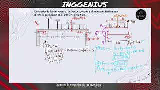 Ejercicio 06 Cómo hallar la fuerza normal fuerza cortante y momento flector [upl. by Thia]