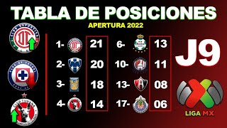 ✅ TABLA GENERAL JORNADA 9 LIGA MX APERTURA 2022  RESULTADOS COCIENTE GOLEO INDIVIDUAL POSICIONES [upl. by Ennasirk]