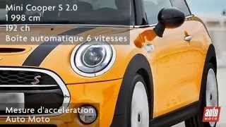 Mini Cooper S 20 [upl. by Victor801]