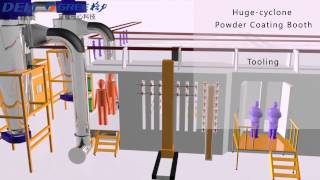 powder coating lineecoating lineElectrophoresis [upl. by Yeldud]