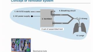 eLearning Mechanical Ventilator System Concept [upl. by Bryner]