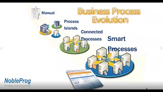 Practical Process Automation Orchestrating Microservices using BPMN [upl. by Jerusalem679]