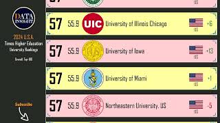 THE University Rankings 2024 Top 100 USA universities [upl. by Anileme]