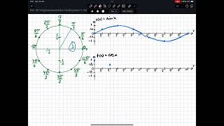 R2 3E Trigonometriske funksjoner 1 Sinus og cosinusfunksjonen teori [upl. by Asirret]