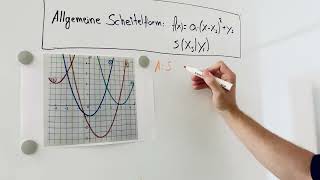 Funktionsgleichung der Parabel ablesen – Quadratische Funktionen 🤔 schnell amp einfach erklärt [upl. by Aseral]