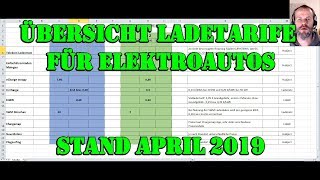 Telekom Ladestrom Preiserhöhung  Übersicht Ladetarife für Elektroautos  Stand April 2019 [upl. by Nortad]