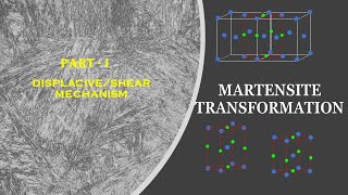 Martensite Transformation Part1 Steel Metallurgy GATE Exam Heat Treatment [upl. by Findley]