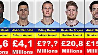 Manchester City Salaires des joueurs • 20222023 [upl. by Matusow]