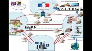 Schéma circuit économique [upl. by Telrats]