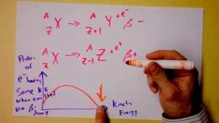 Beta Particles  Nuclear Radiation Explained  Doc Physics [upl. by Robinett957]