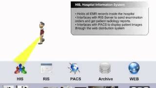 MILLENSYS RIS  PACS workflow [upl. by Selwin]