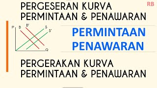 PERGERAKAN DAN PERGESERAN KURVA PERMINTAAN DEMAND DAN KURVA PENAWARAN SUPPLY [upl. by Valentine]