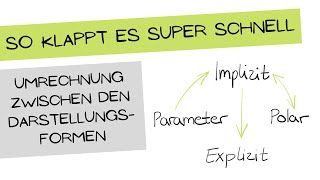 Einfaches Prinzip Umrechnen implizite Form in Parameterform oder Polarform [upl. by Kiyoshi770]