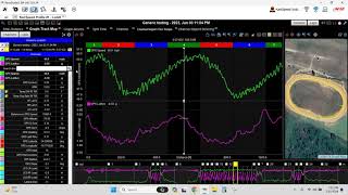 KartSpeeds Customized User Profile Makes Data Analysis Simple [upl. by Asyen119]