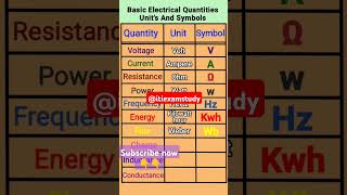 ITI Basic electrical and electrician theory symbol 👈💯🌈 ITIExamstudy1 [upl. by Aivatal]