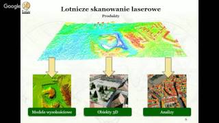 Możliwości oprogramowania Terrasolid 1 [upl. by Losse276]