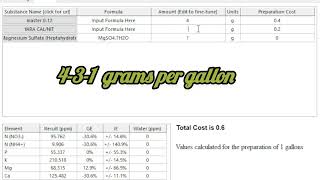 Masterblend 01224 Nutrient Calculator Talk [upl. by Notgnimer]