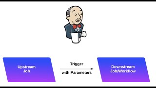 How to Configure upstream job to pass parameterized downstream job in jenkins jenkins [upl. by Chrisoula]