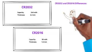 CR2032 vs CR2016 – What is the Difference Between These Batteries [upl. by Yor]