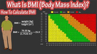 How To Calculate BMI Formula  What Is BMI  BMI Body Mass Index Chart Explained [upl. by Gordie]