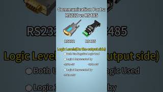 RS232 vs RS485 Whats the Difference [upl. by Dian]