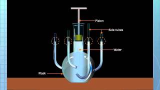 Pascals Law [upl. by Eah]