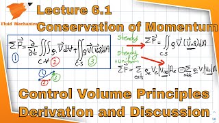 Fluid Mechanics 61 Conservation of Momentum  Control Volume Analysis [upl. by Nynahs338]