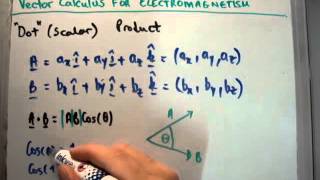 Class 12th  Projection of Vectors  Vector Algebra  Tutorials Point [upl. by Leland658]