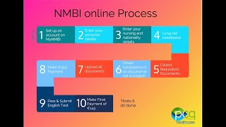 NMBI online process video [upl. by Alyekahs220]