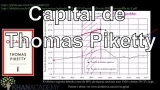 Capital de Thomas Piketty  Mensuração da renda nacional  Macroeconomia  Khan Academy [upl. by Ayoral]